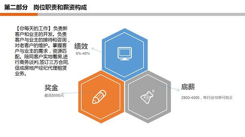 月薪過(guò)萬(wàn)急聘房產(chǎn)經(jīng)紀(jì)人，房地產(chǎn)經(jīng)紀(jì)行業(yè)機(jī)遇與挑戰(zhàn)并存