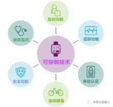 智能穿戴設(shè)備的發(fā)展趨勢 從可穿戴到無感融合，科技迭代引領(lǐng)新紀(jì)元