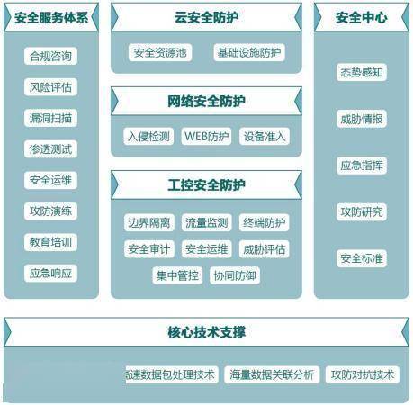 木鏈科技獲數(shù)千萬元A輪融資，加碼工業(yè)互聯(lián)網(wǎng)安全技術(shù)研發(fā)