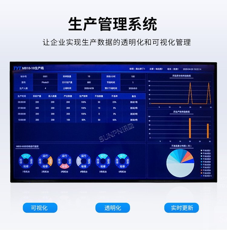 智能車間新引擎 工廠自動(dòng)產(chǎn)線監(jiān)控與電子看板管理系統(tǒng)