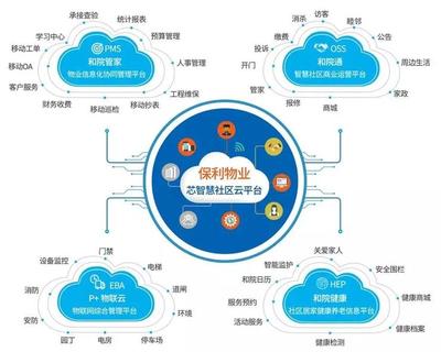 地產(chǎn)科技戰(zhàn) 十大巨頭搶灘登陸，信息軟件開發(fā)的賽點(diǎn)爭奪